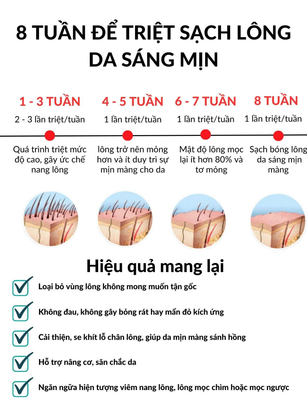 Mini hair removal machine, 5-level permanent hair removal with IPL technology
