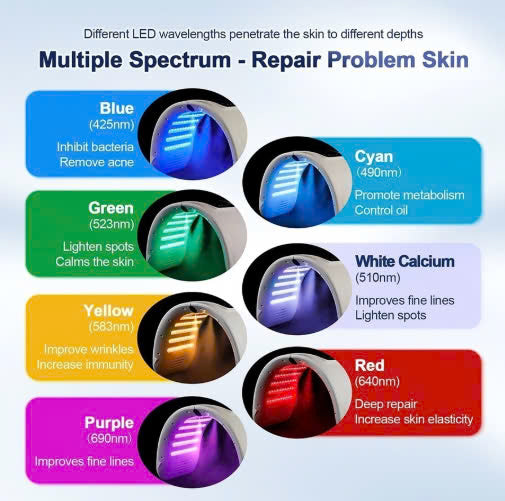 7-Color Biolight Facial Dome