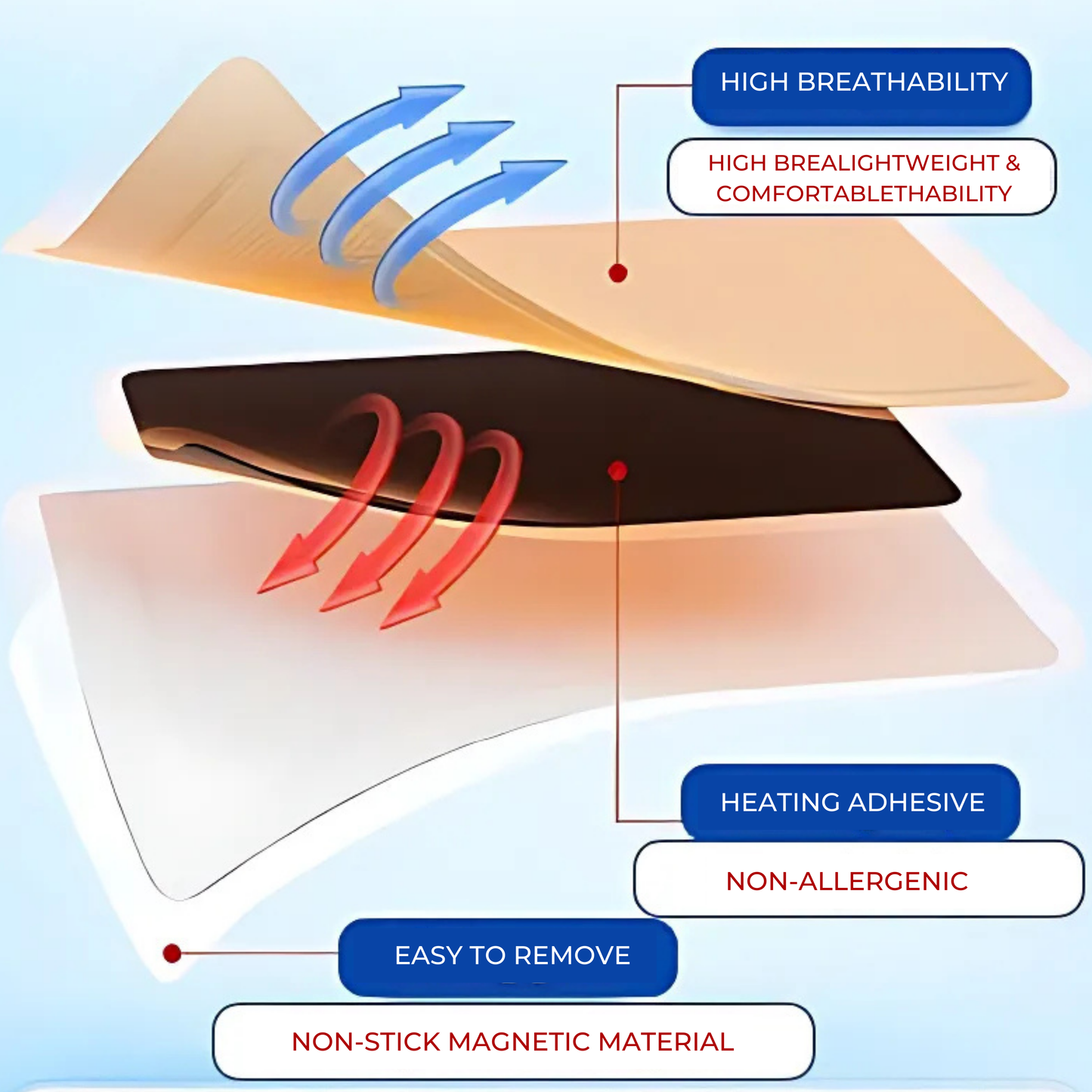HERBAL PAIN RELIEF PATCH FOR JOINT AND BONE PAIN